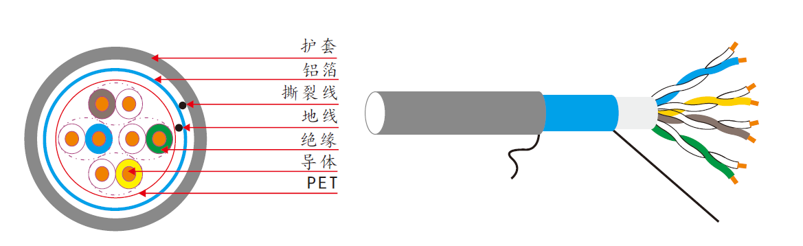 超五類四對單屏蔽電纜型號：KEG.X5EB特點(diǎn)：超五類單屏蔽