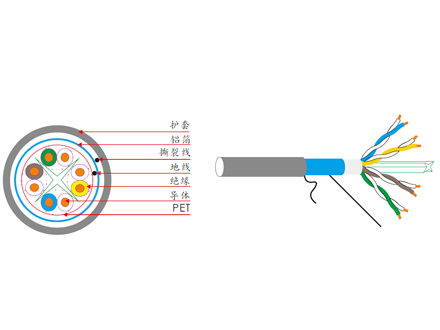 六類四對(duì)單屏蔽網(wǎng)線