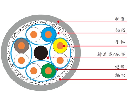 超六類四對(duì)雙屏蔽網(wǎng)線