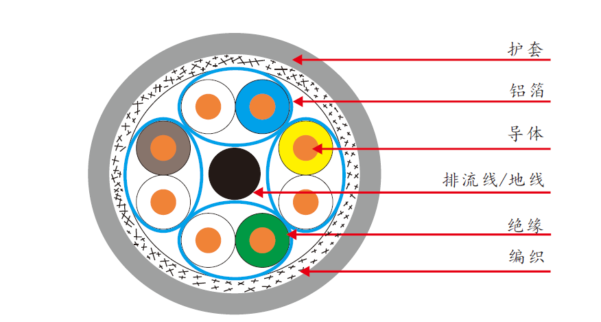 七類四對(duì)雙屏蔽網(wǎng)線