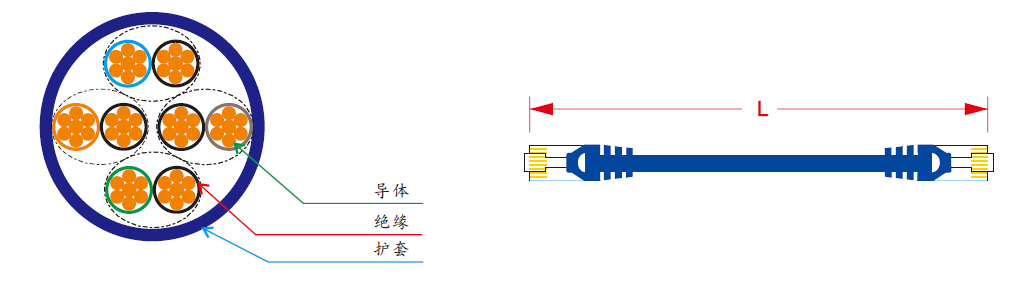 超五類(lèi)非屏蔽跳線