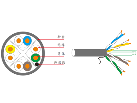六類(lèi)四對(duì)非屏蔽網(wǎng)線